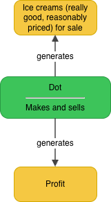 Ice Cream Shop Model 0